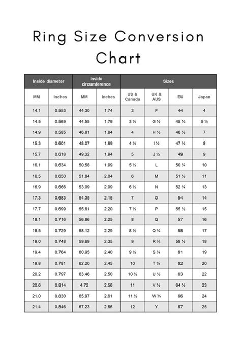 Ring Size Chart for Different Countries