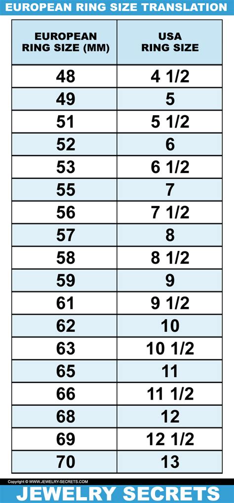 European Ring Size Chart