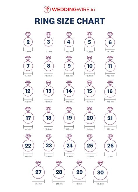 Indian Ring Size Chart