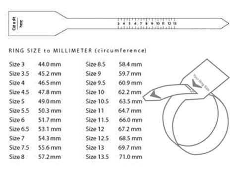 Various Ring Sizing Methods