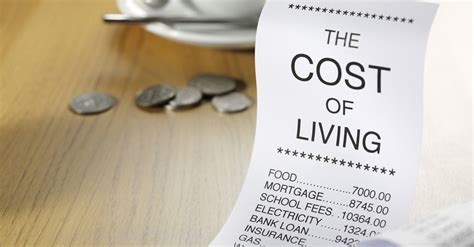 Rising Cost of Living