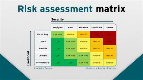 Risk Assessment and Management