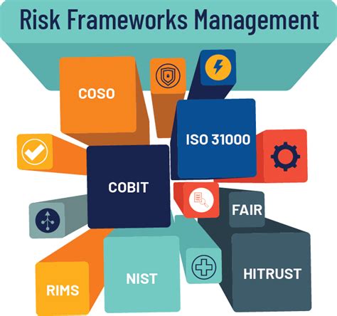 Risk Management