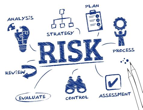 Risk Management