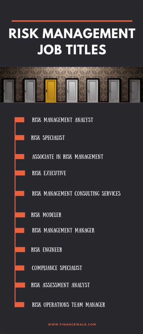 Risk Management Careers