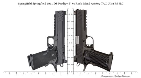 Rock Island Armory 1911 Comparison