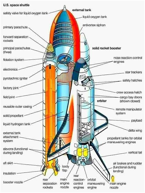 Rocket design for piercing through a bubble