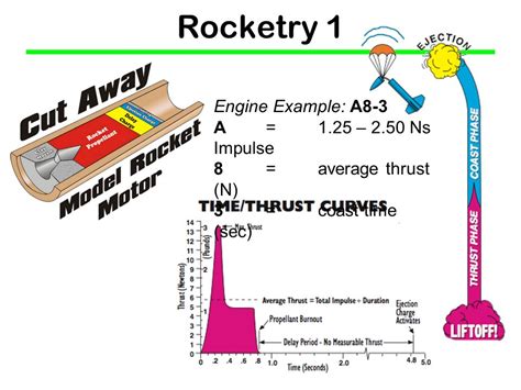 Rocket Terminology