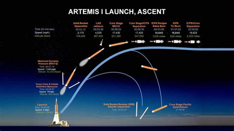 Rocket trajectory through a bubble