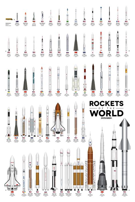 Rocket Types