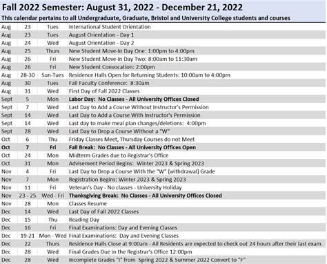 Roger Williams University Academic Calendar Key Dates