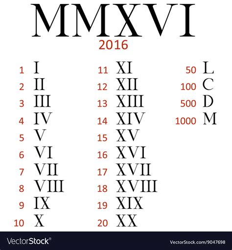 Roman numeral XX