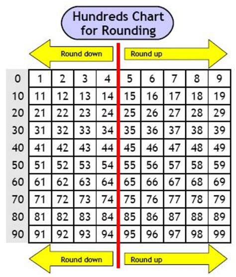 Rounding Conversion Results