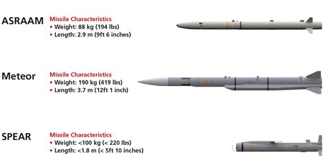 F-35 Precision Guided Munitions