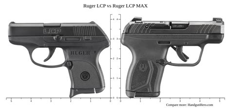 Ruger LCP 2 Comparison