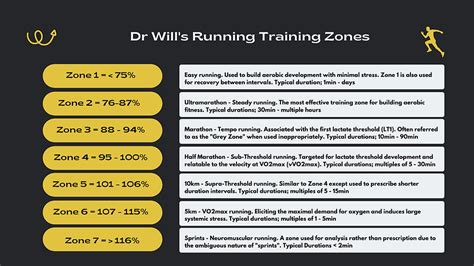 Understanding Running Speed