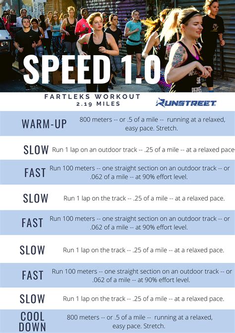 Running Speed Training Plans