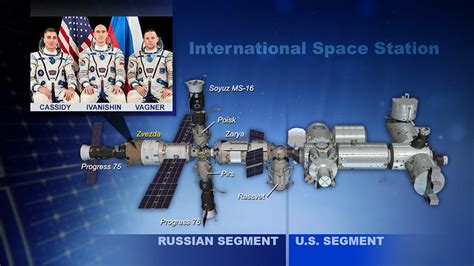 Science Image of Russia and America