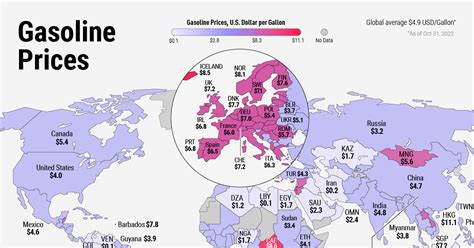 Russia Utility Costs