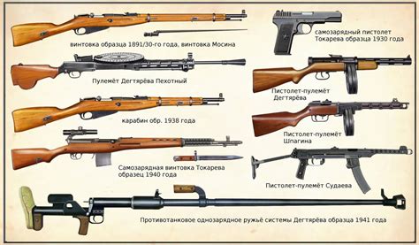 Russian Guns WW2 Tanks