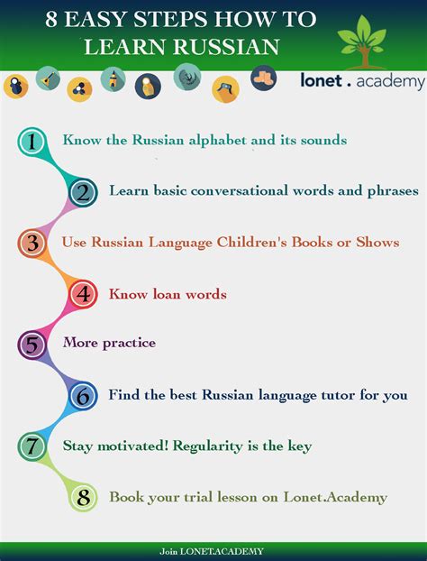 Russian Language Tutor