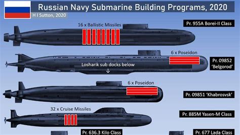 Russian submarine fleet