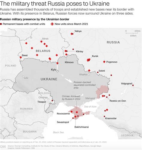 Russian Ukrainian Border