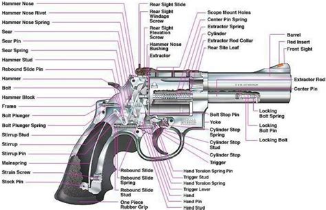 S&W 357 Magnum Revolver Parts