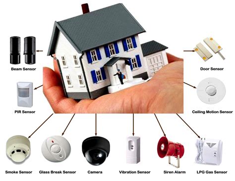 Safe Haven Home Security System