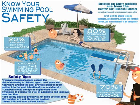 Safe Swimming Pools