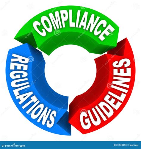 Safety and Regulatory Compliance