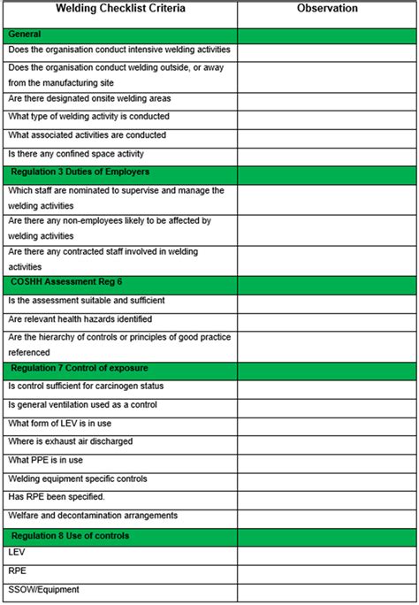 Safety Checklist for Welders