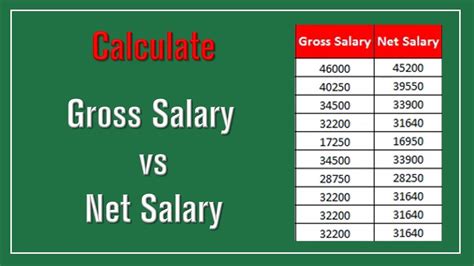 Calculating Annual Base Pay