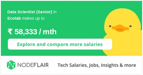 Average Salary in India