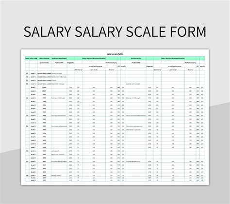 Salary Structure Best Practices