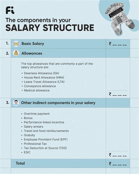 Salary Structure Examples