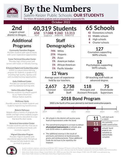 Salem Keizer School District Calendar