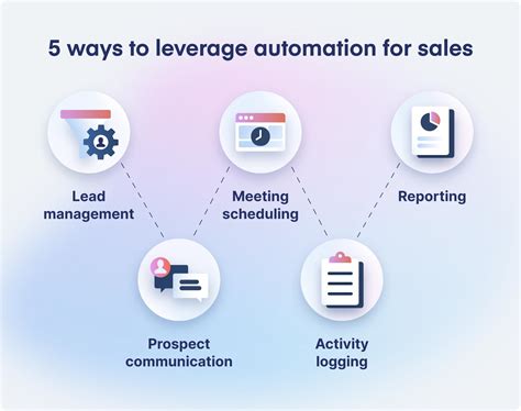 Sales Automation with MarketSharp