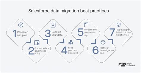 Salesforce FSC Calendar Best Practices