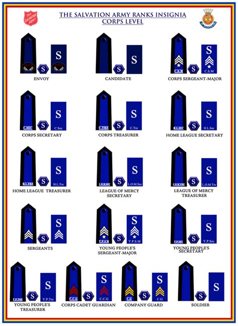 Salvation Army Ranks