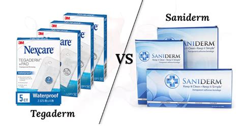 Saniderm vs. Traditional Aftercare Methods