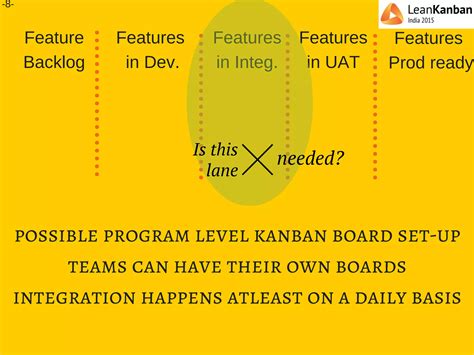 Scaling Kanban for organizational agility and efficiency