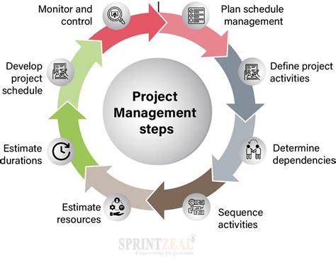 Description of Schedule Management