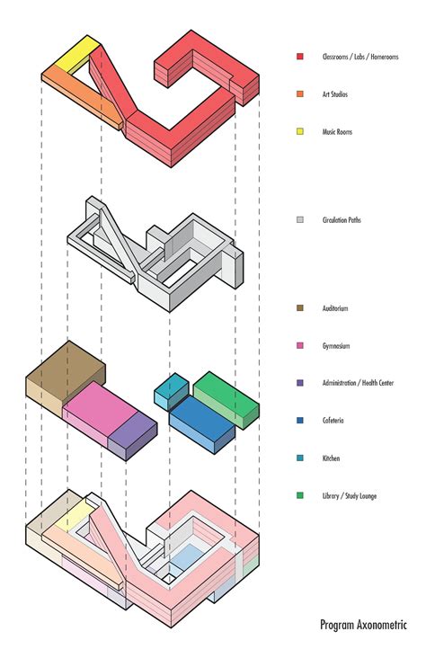 Schematic Design Architecture