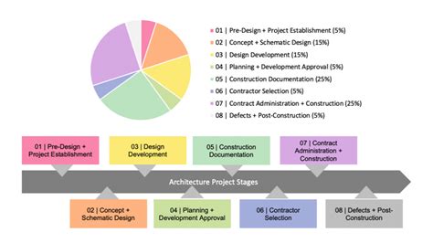 Schematic Design Stage