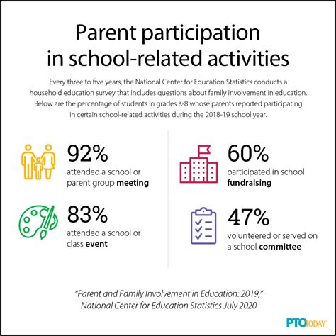 Benefits of the USD 497 School Calendar for Parents