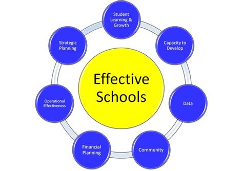 Gwinnett School Calendar Effectiveness