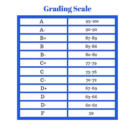 Fort Mill School District Academics