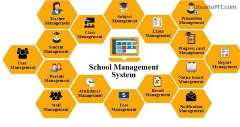 School Management Software