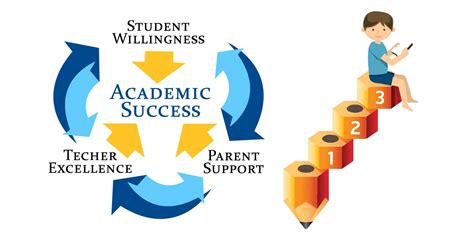 School Success Image 4